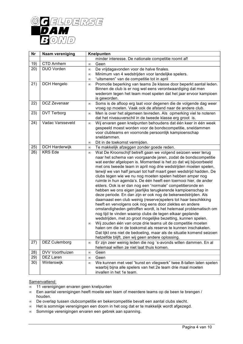 2_Bijlage 06B - Resultaten Enquete GDB Competitie Clubteams Bijlage.pdf (pagina 4)